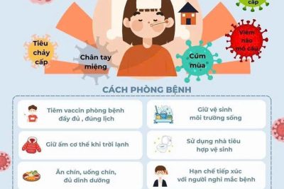 CHA – MẸ CẦN BIẾT